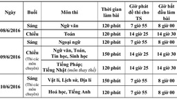 Hướng dẫn tuyển sinh vào lớp 10  năm học 2016-2017