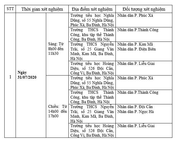 Quận Ba Đình Tổ chức 4 điểm xét nghiệm nhanh cho nhân dân