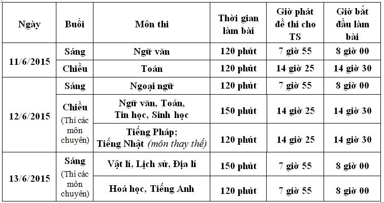 Lịch thi vào lớp 10 THPT (2015)