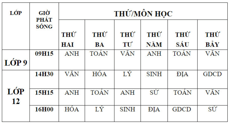Chương trình ôn luyện và học tập trên truyền hình