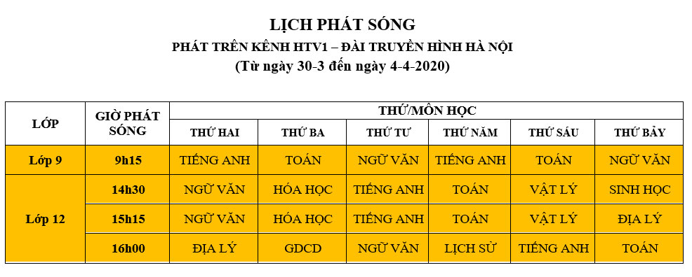 Lịch học trên truyền hình cho các khối lớp từ ngày 30-3 đến 4-4-2020