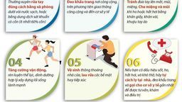 Tăng cường phòng, chống dịch Covid-19, đảm bảo an toàn khi trở lại trường học sau kì nghỉ lễ 30/4 – 1/5