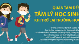 Quan tâm đến tâm lý học sinh khi trở lại trường