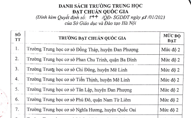 Trường THCS Phan Chu Trinh (Hà Nội) được công nhận đạt chuẩn quốc gia mức độ 2