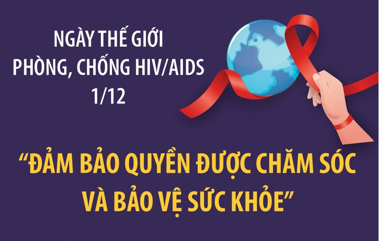 Ngày Thế giới phòng, chống HIV/AIDS 1-12: "Đảm bảo quyền được chăm sóc và bảo vệ sức khỏe"