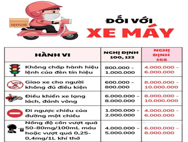 Nâng cao nhận thức và ý thức chấp hành pháp luật về giao thông