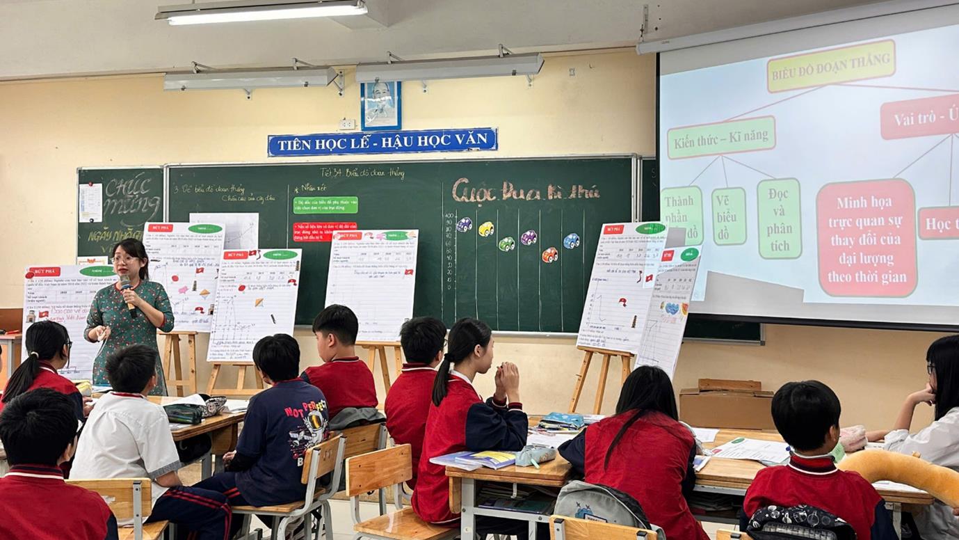 Phát huy năng lực hợp tác trong tiết học môn Toán - “Biểu đồ đoạn thẳng”