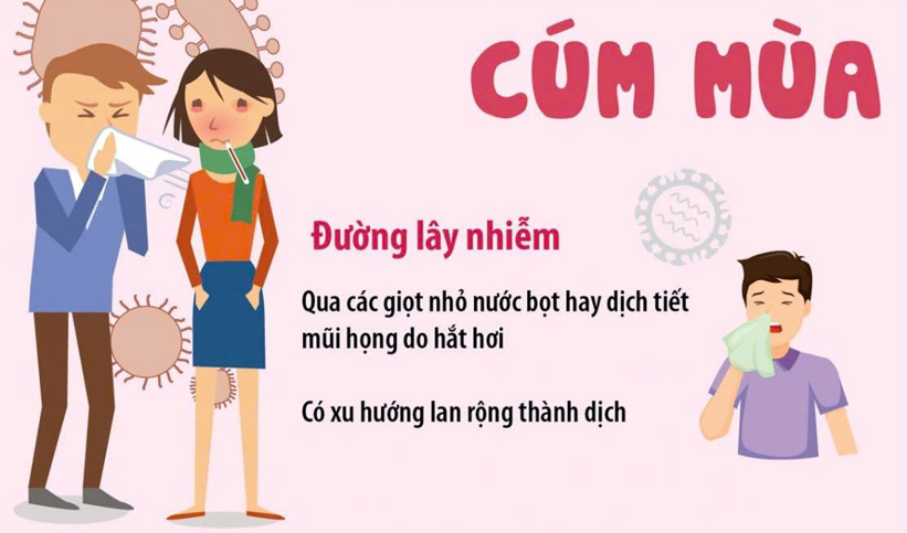 Chủ động phòng chống dịch cúm mùa