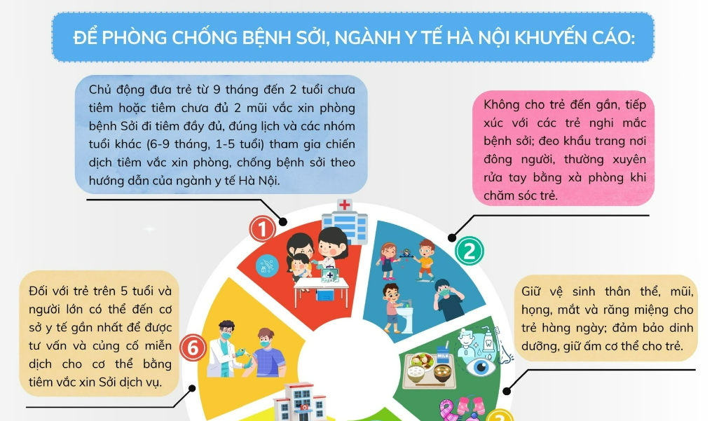 6 Khuyến cáo phòng chống bệnh sởi