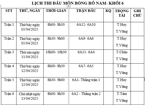 Thông báo Lịch thi đấu môn bóng rổ nam Khối lớp 6