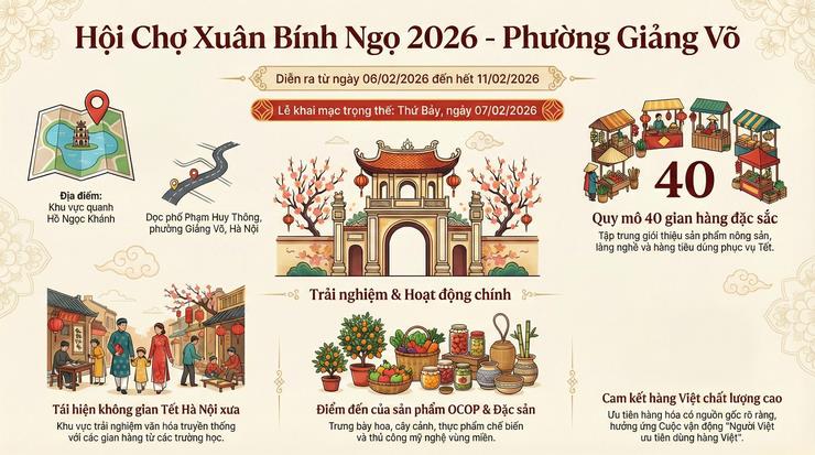 "Hội chợ Xuân Bính Ngọ 2026" tại khu vực hồ Ngọc Khánh – Điểm hẹn văn hóa và mua sắm dịp Tết
