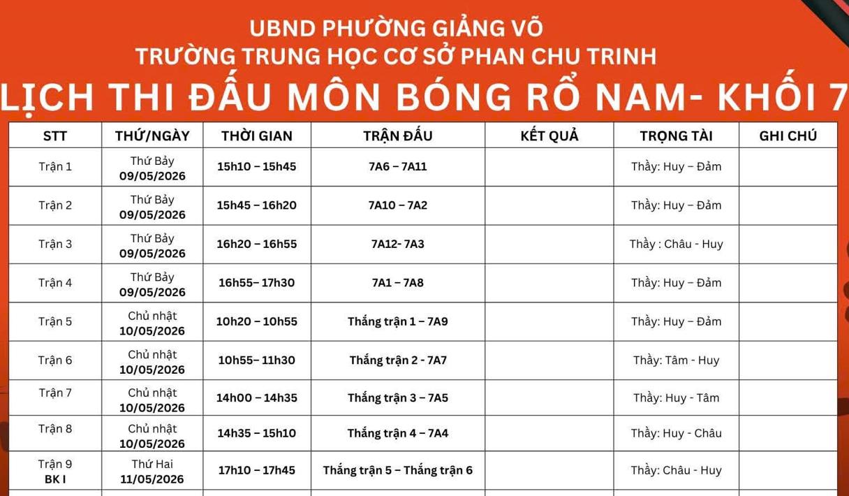 Lịch thi đấu giải bóng rổ nam khối 7 trường THCS Phan Chu Trinh 2026