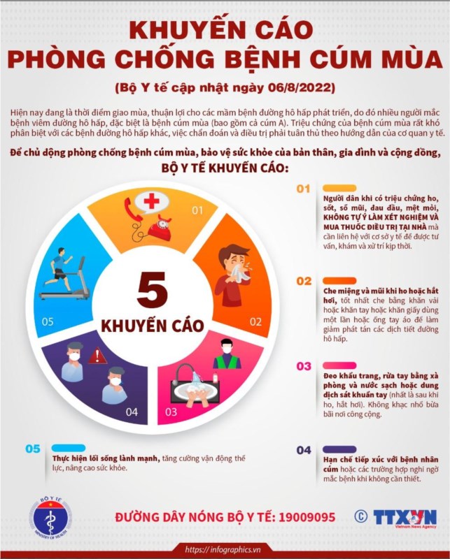 BỆNH CÚM MÙA