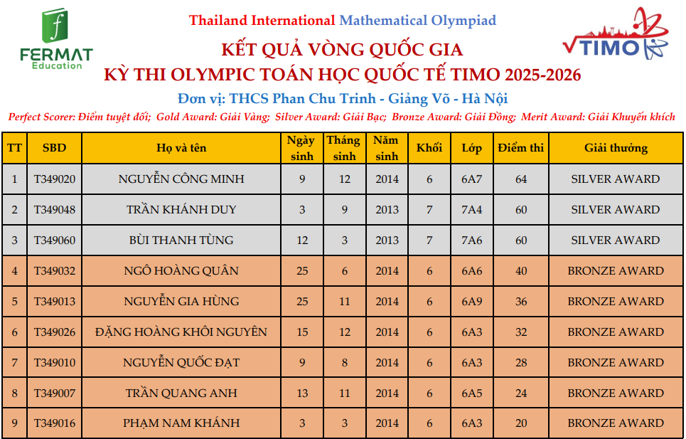 A table with numbers and text
AI-generated content may be incorrect.