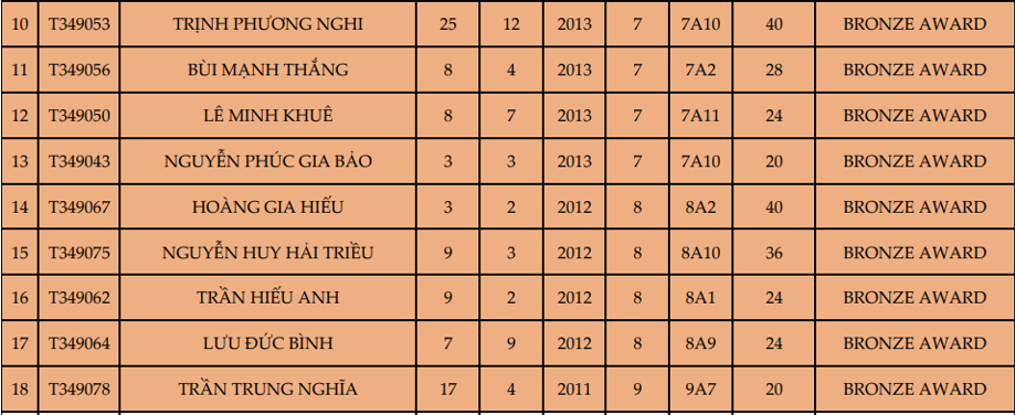 A table with numbers and letters
AI-generated content may be incorrect.