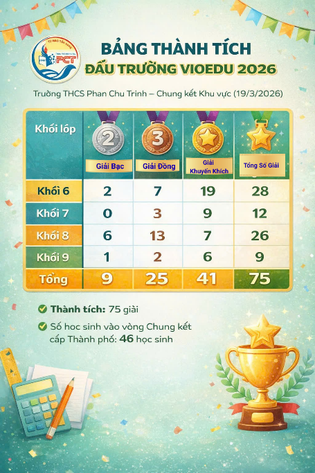 C:\Users\Dell\Downloads\Giải Đồng.png